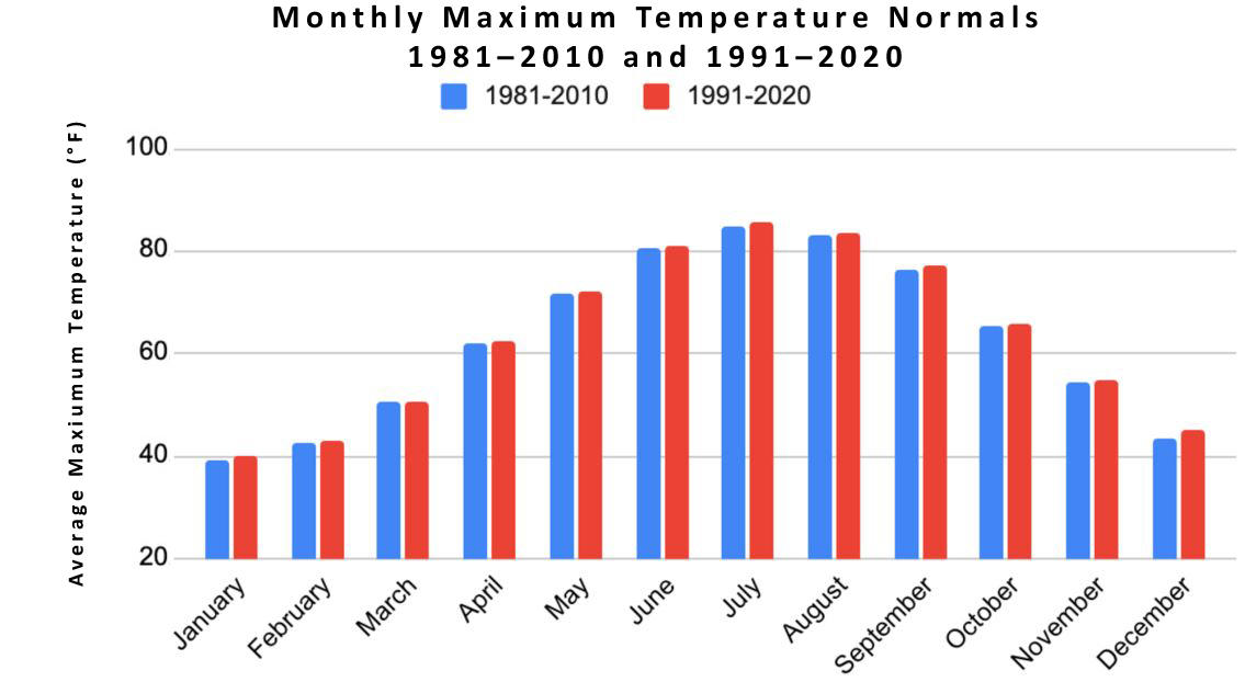 NJ monthly maximum temperature normals for the 1981–2010 and 1991–2020 periods.