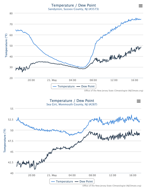 Sandyston and Sea Girt temperature time series graphs for May 20th-21st